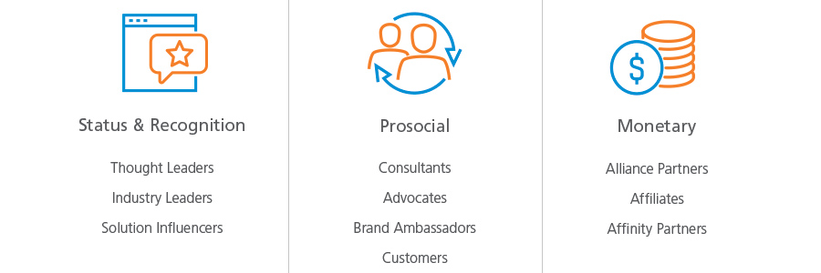 channel influencer segment types chart